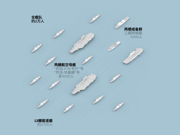 美国海军舰队的后勤噩梦